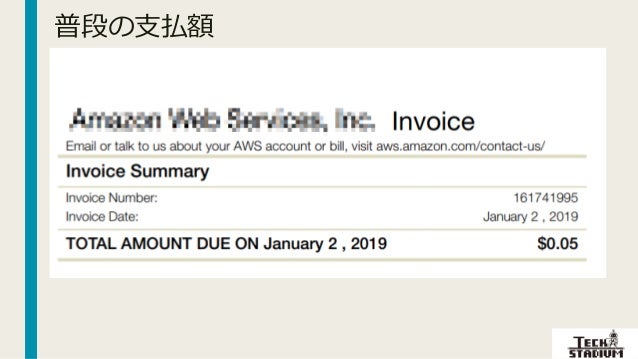 Microsoft Azureでクラウド破産しないために