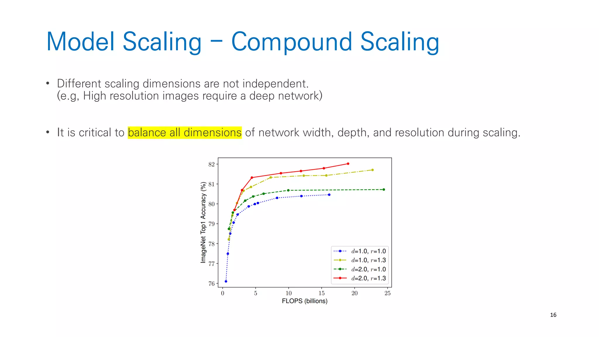 16
Model Scaling - Compound Scaling
• Different scaling dimensions are not independent.
(e.g, High resolution images require a deep network)
• It is critical to balance all dimensions of network width, depth, and resolution during scaling.
 