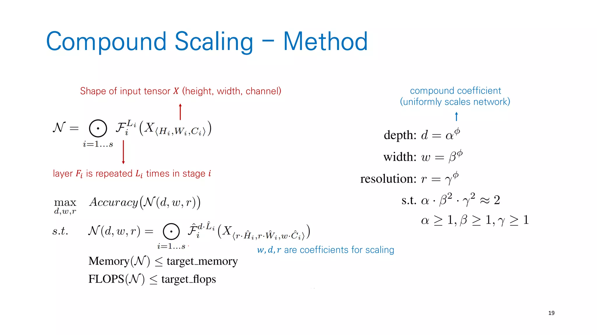 19
Compound Scaling - Method
𝑤, 𝑑, 𝑟 are coefficients for scaling
layer 𝐹𝑖 is repeated 𝐿𝑖 times in stage 𝑖
Shape of input tensor 𝑋 (height, width, channel) compound coefficient
(uniformly scales network)
 