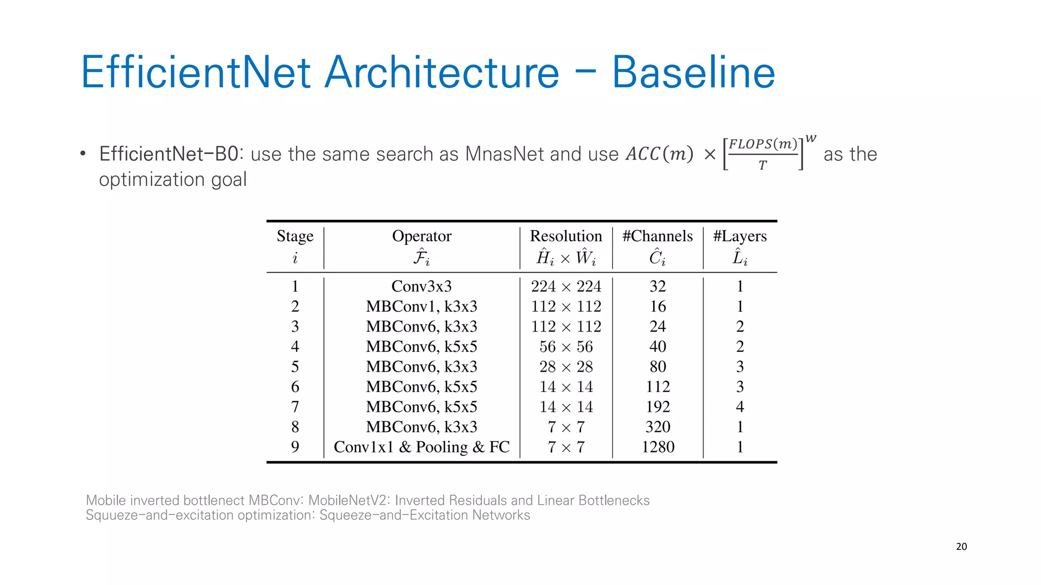 20
EfficientNet Architecture - Baseline
• EfficientNet-B0: use the same search as MnasNet and use 𝐴𝐶𝐶 𝑚 ×
𝐹𝐿𝑂𝑃𝑆 𝑚
𝑇
𝑤
as the
optimization goal
Mobile inverted bottlenect MBConv: MobileNetV2: Inverted Residuals and Linear Bottlenecks
Squueze-and-excitation optimization: Squeeze-and-Excitation Networks
 