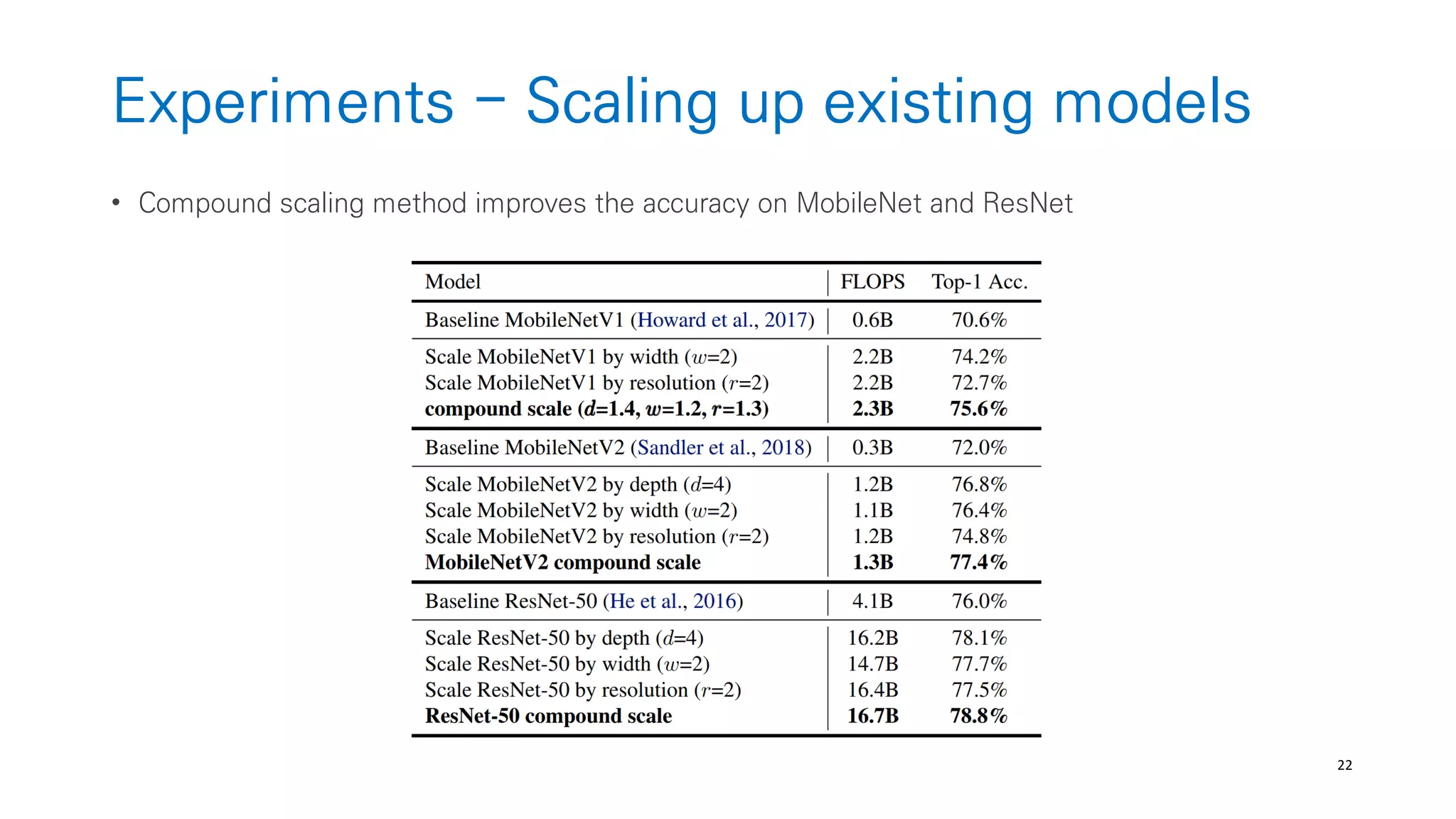22
Experiments - Scaling up existing models
• Compound scaling method improves the accuracy on MobileNet and ResNet
 