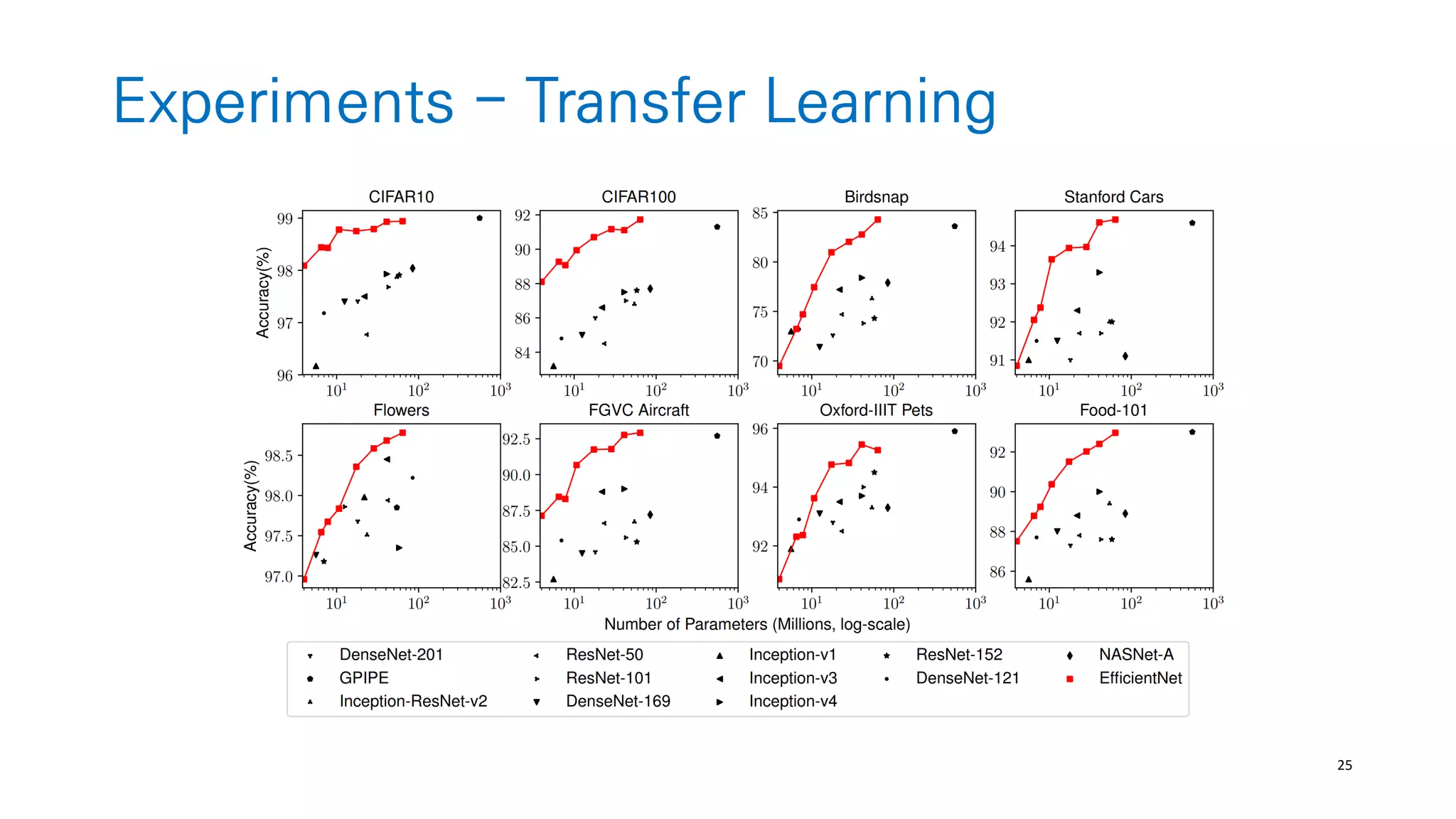 25
Experiments - Transfer Learning
 