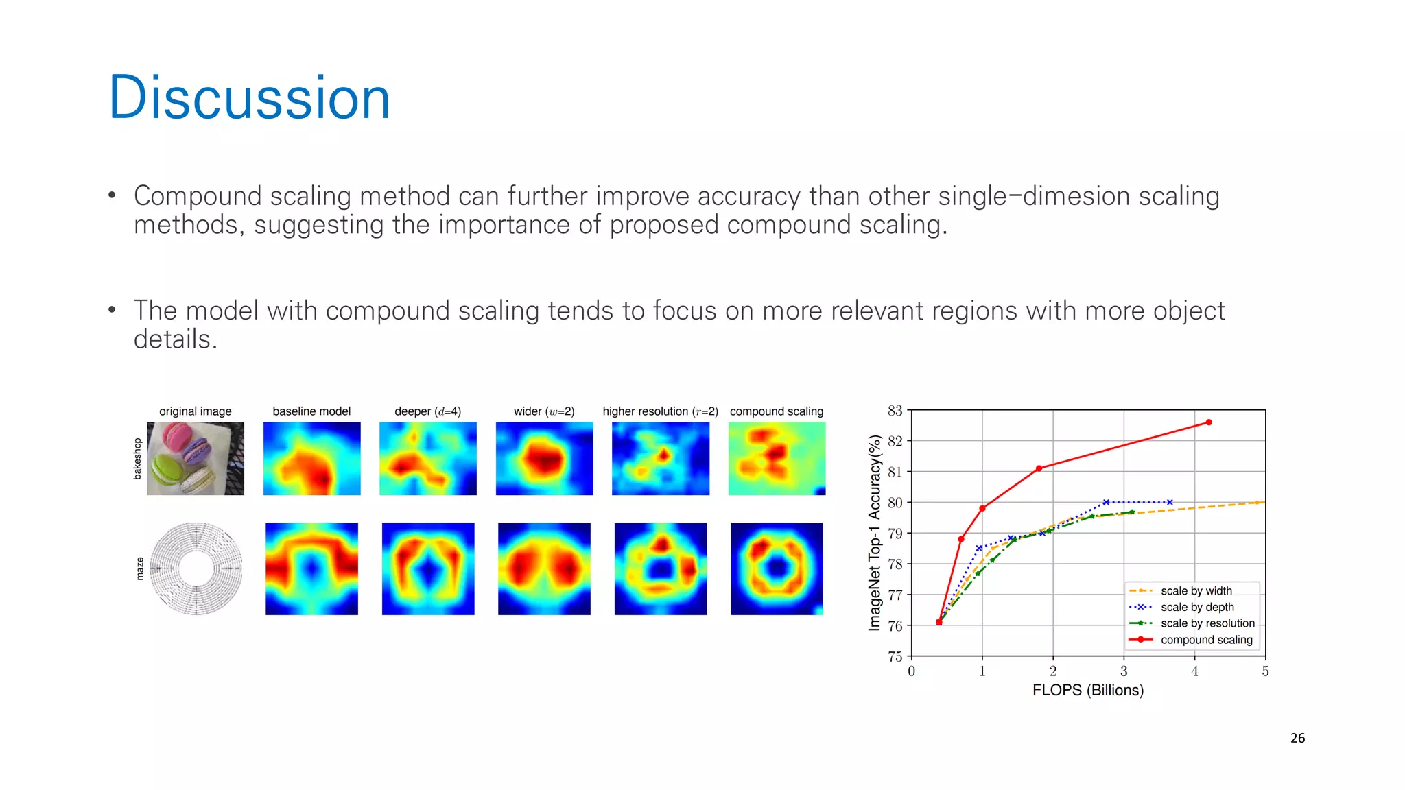 26
Discussion
• Compound scaling method can further improve accuracy than other single-dimesion scaling
methods, suggesting the importance of proposed compound scaling.
• The model with compound scaling tends to focus on more relevant regions with more object
details.
 