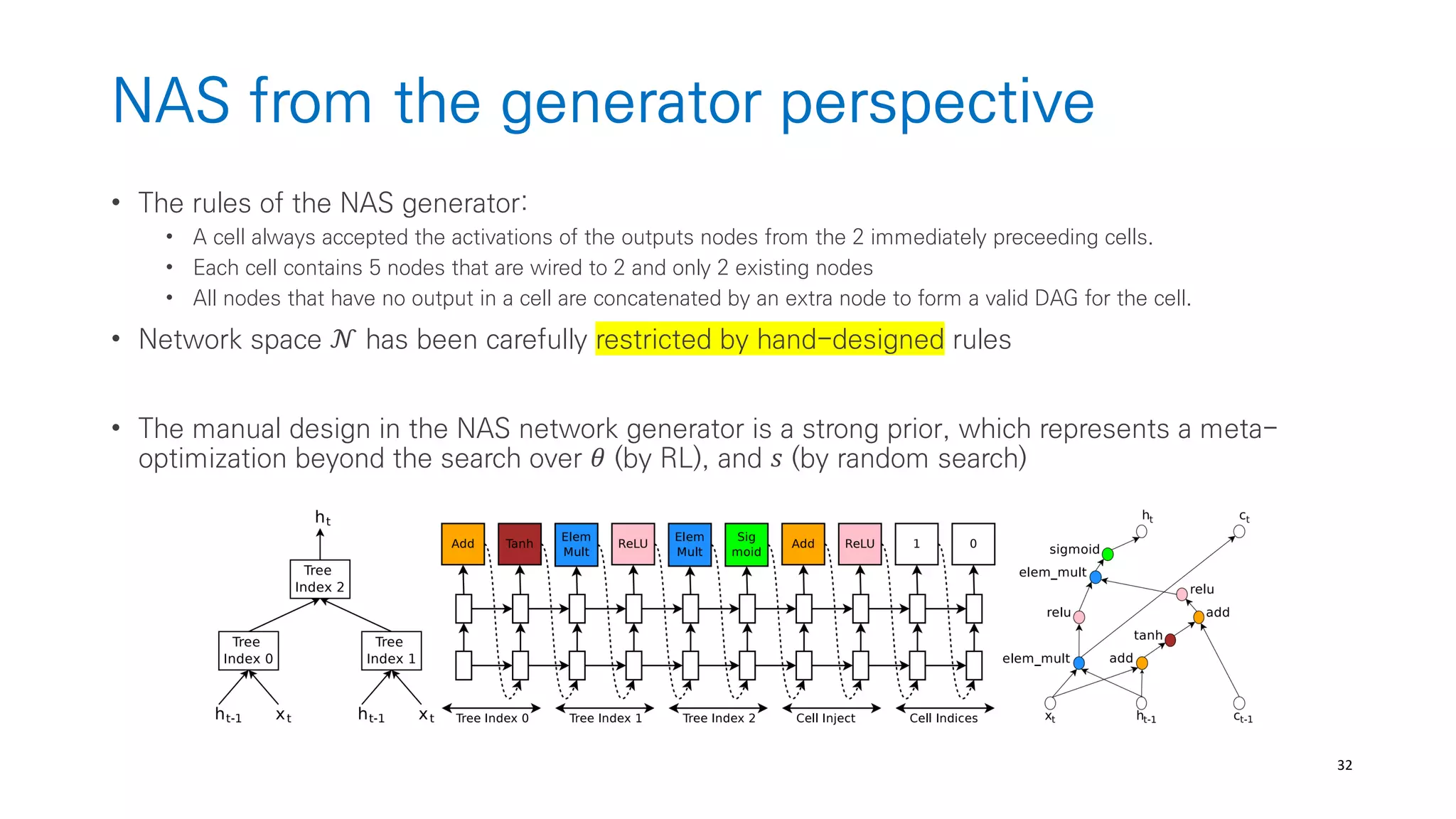 32
NAS from the generator perspective
• The rules of the NAS generator:
• A cell always accepted the activations of the outputs nodes from the 2 immediately preceeding cells.
• Each cell contains 5 nodes that are wired to 2 and only 2 existing nodes
• All nodes that have no output in a cell are concatenated by an extra node to form a valid DAG for the cell.
• Network space 𝒩 has been carefully restricted by hand-designed rules
• The manual design in the NAS network generator is a strong prior, which represents a meta-
optimization beyond the search over 𝜃 (by RL), and 𝑠 (by random search)
 