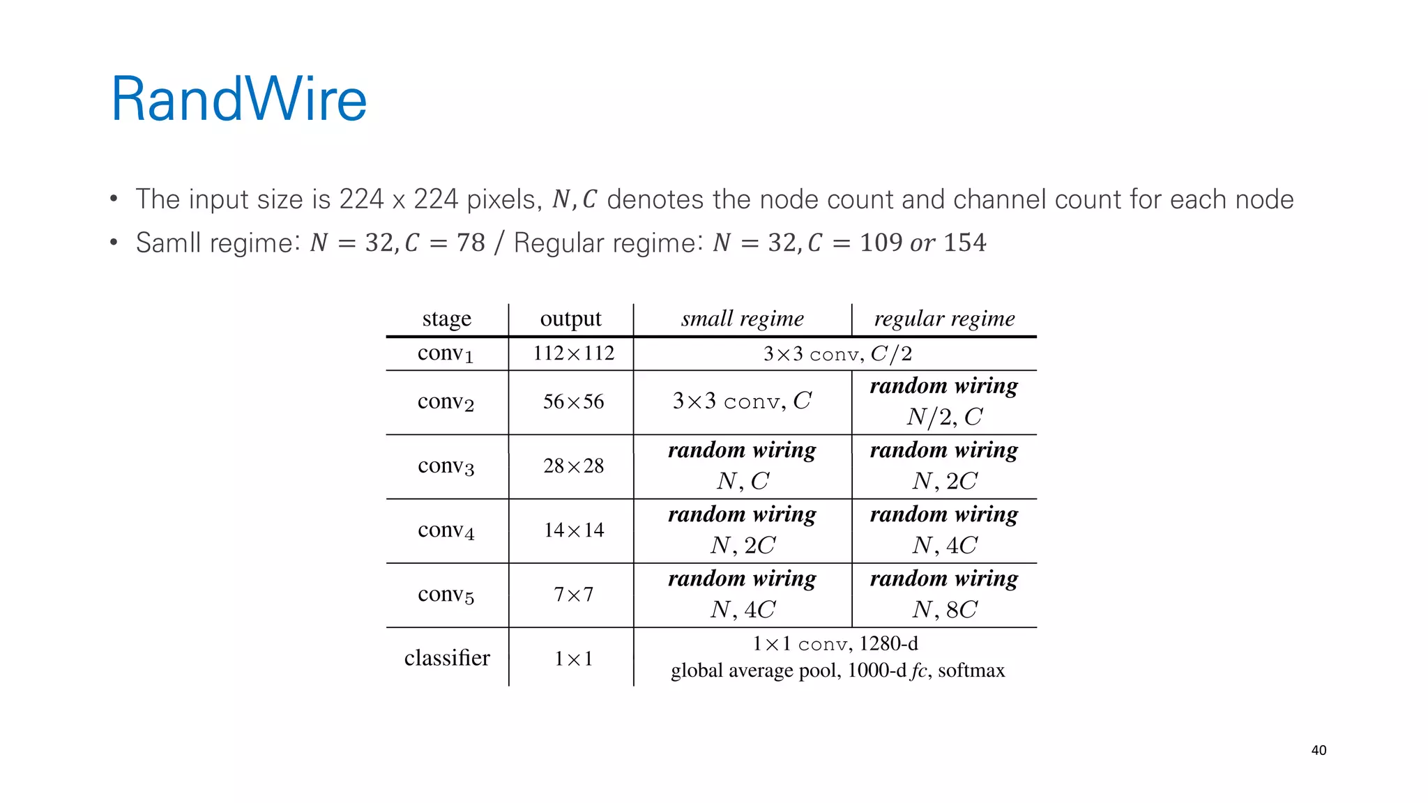 40
RandWire
• The input size is 224 x 224 pixels, 𝑁, 𝐶 denotes the node count and channel count for each node
• Samll regime: 𝑁 = 32, 𝐶 = 78 / Regular regime: 𝑁 = 32, 𝐶 = 109 𝑜𝑟 154
 