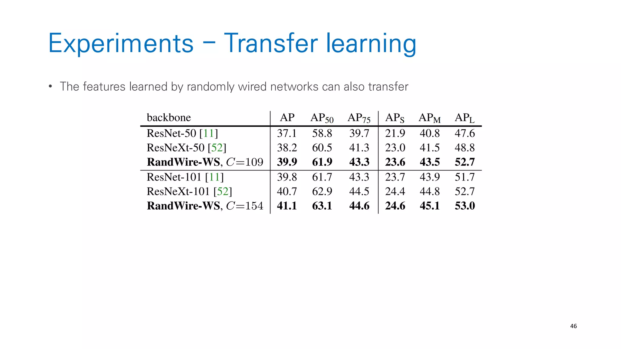 46
Experiments - Transfer learning
• The features learned by randomly wired networks can also transfer
 