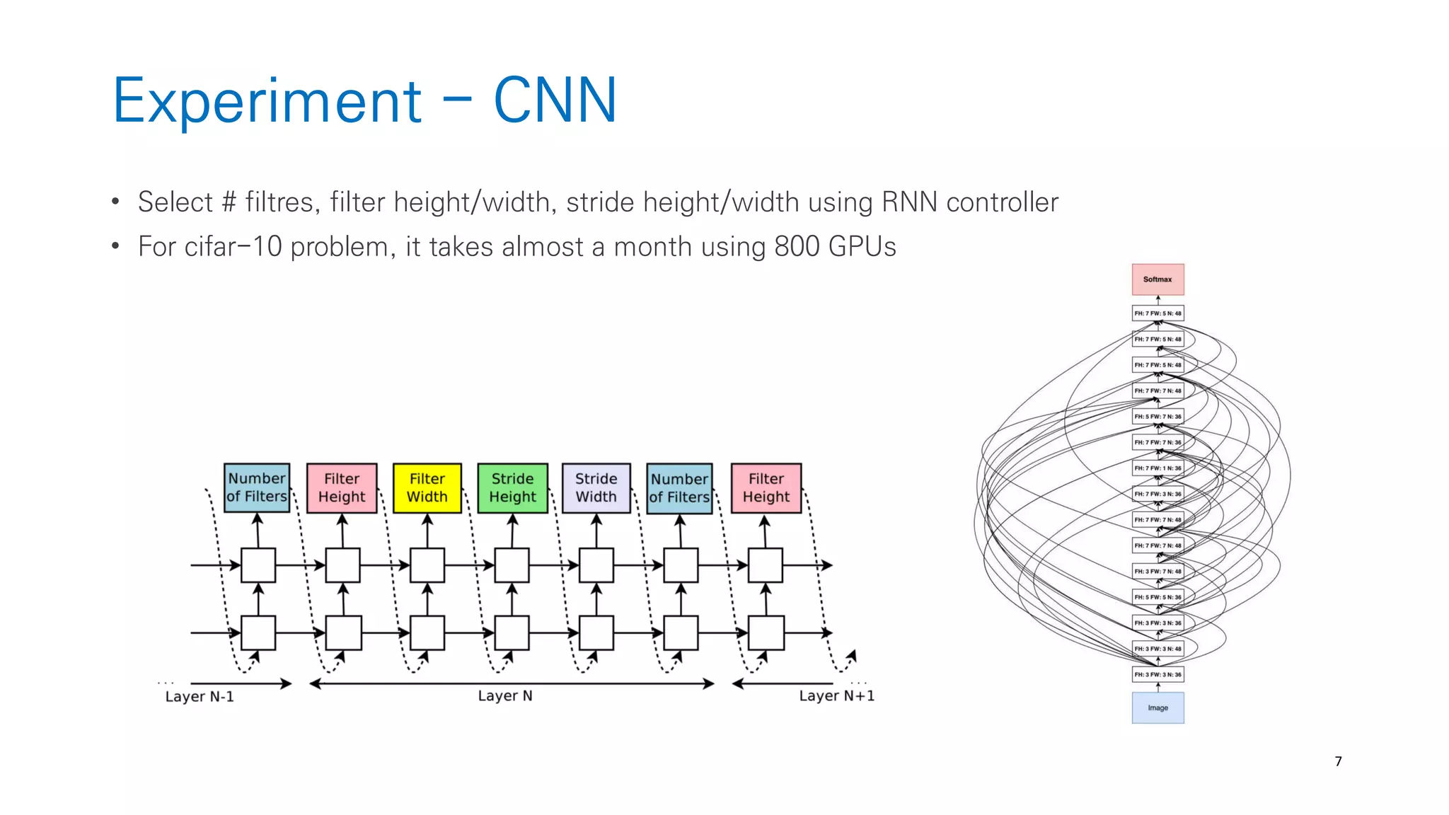 7
Experiment - CNN
• Select # filtres, filter height/width, stride height/width using RNN controller
• For cifar-10 problem, it takes almost a month using 800 GPUs
 