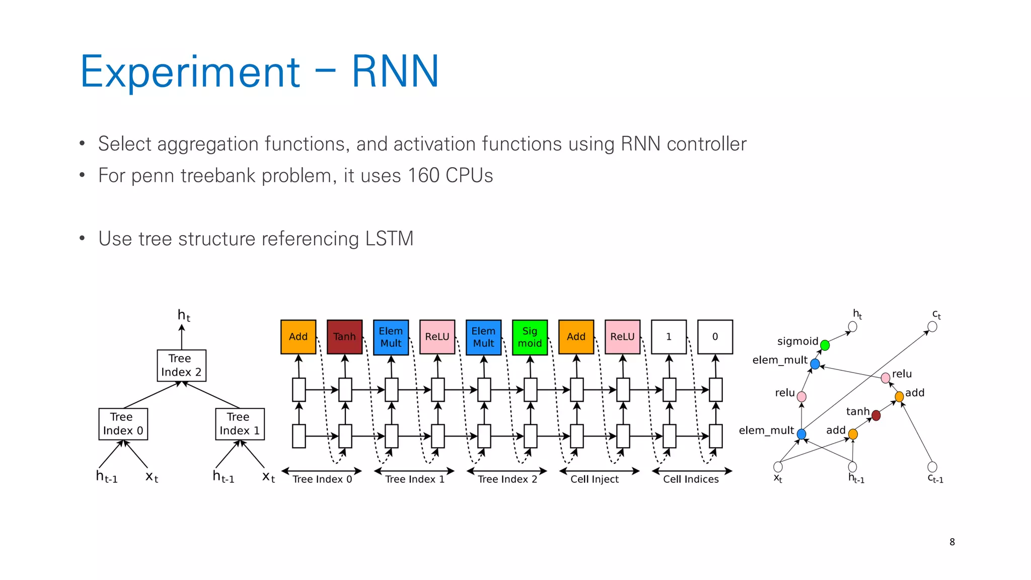 8
Experiment - RNN
• Select aggregation functions, and activation functions using RNN controller
• For penn treebank problem, it uses 160 CPUs
• Use tree structure referencing LSTM
 