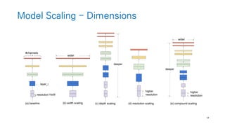 201907 AutoML and Neural Architecture Search | PDF