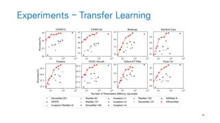 201907 AutoML and Neural Architecture Search | PDF