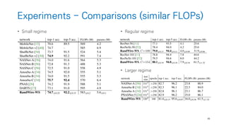201907 AutoML and Neural Architecture Search | PDF