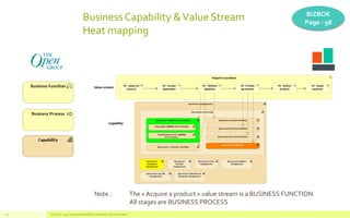 2019 07 Bizbok with Archimate 3 v3 [UPDATED !] | PDF
