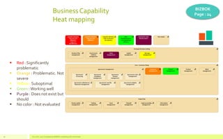 BusinessCapability
Heat mapping
V1.0 Oct. 2017 Competensis BIZBOK modelling with Archimate
BIZBOK
Page : 24
16
▪ Red : Sig...
