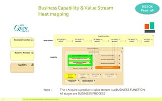BusinessCapability &Value Stream
Heat mapping
V1.0 Oct. 2017 Competensis BIZBOK modelling with Archimate
BIZBOK
Page : 98
...