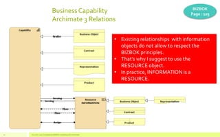 BusinessCapability
Archimate 3 Relations
V1.0 Oct. 2017 Competensis BIZBOK modelling with Archimate
BIZBOK
Page : 103
21
•...