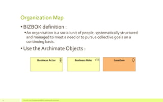 Organization Map
• BIZBOK definition :
▪An organisation is a social unit of people, systematically structured
and managed ...