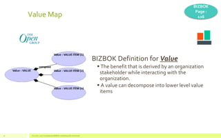 Value Map
V1.0 Oct. 2017 Competensis BIZBOK modelling with Archimate32
BIZBOK
Page :
126
BIZBOK Definition for Value
▪ The...