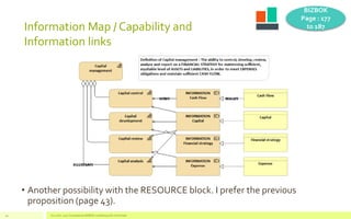 Information Map / Capability and
Information links
V1.0 Oct. 2017 Competensis BIZBOK modelling with Archimate45
• Another ...