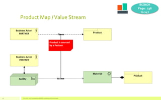 Product Map /Value Stream
V1.0 Oct. 2017 Competensis BIZBOK modelling with Archimate56
BIZBOK
Page : 236
to 247
 