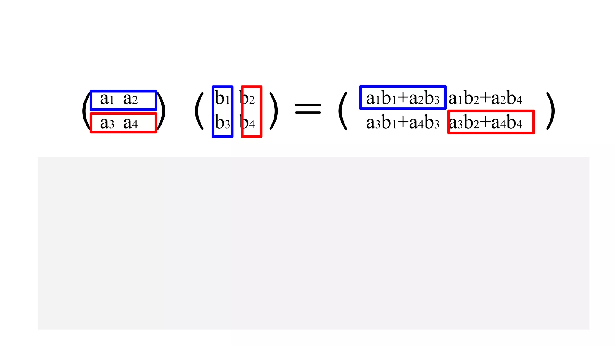 例
(　)(　)=(　　　 )a1　a2
a3　a4
b1　b2
b3　b4
a1b1+a2b3　a1b2+a2b4
a3b1+a4b3　a3b2+a4b4
(　)(　)=(　　　 )1　　2
3　　4
5　　6
7　　8
1×5+2×7　1×6+2×8
3×5+4×7　3×6+4×8
=(　 )19　　22
43　　50
 