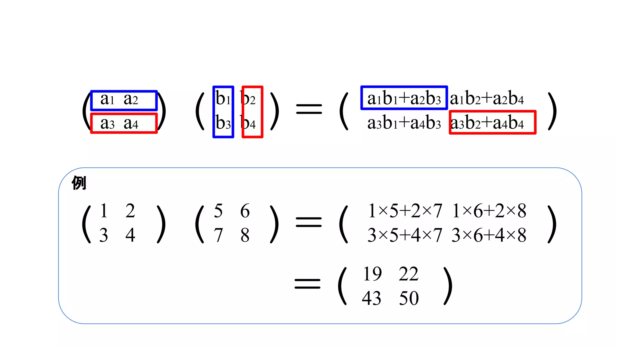 例
(　)(　)=(　　　 )a1　a2
a3　a4
b1　b2
b3　b4
a1b1+a2b3　a1b2+a2b4
a3b1+a4b3　a3b2+a4b4
(　)(　)=(　　　 )1　　2
3　　4
5　　6
7　　8
1×5+2×7　1×6+2×8
3×5+4×7　3×6+4×8
=(　 )19　　22
43　　50
 