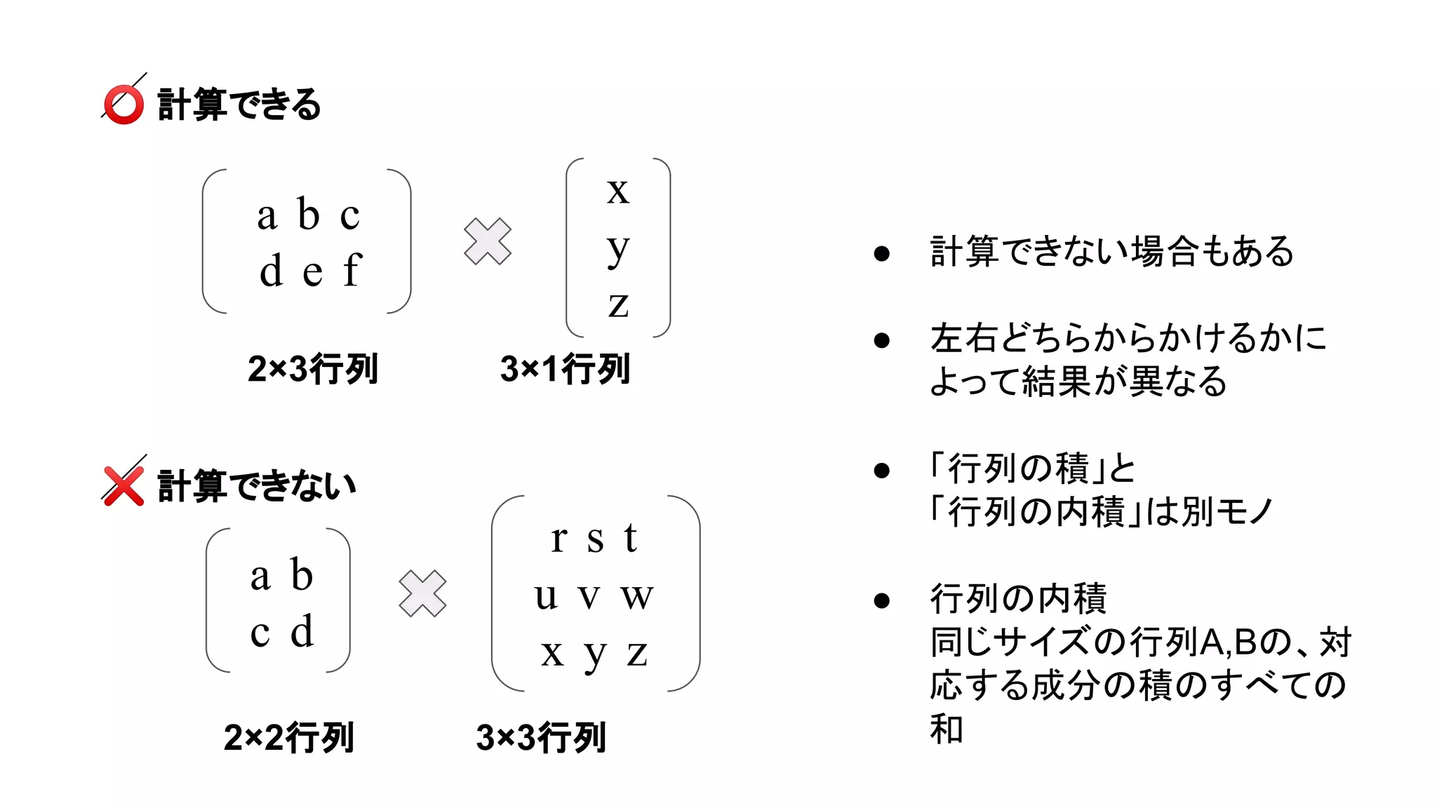 ● 計算できない場合もある
● 左右どちらからかけるかに
よって結果が異なる
● 「行列の積」と
「行列の内積」は別モノ
● 行列の内積
同じサイズの行列A,Bの、対
応する成分の積のすべての
和
a　b
c　d
a　b　c
d　e　f
x
y
z
r　s　t
u　v　w
x　y　z
⭕ 計算できる
❌ 計算できない
2×3行列　　　　　3×1行列
2×2行列　　　　　3×3行列
 