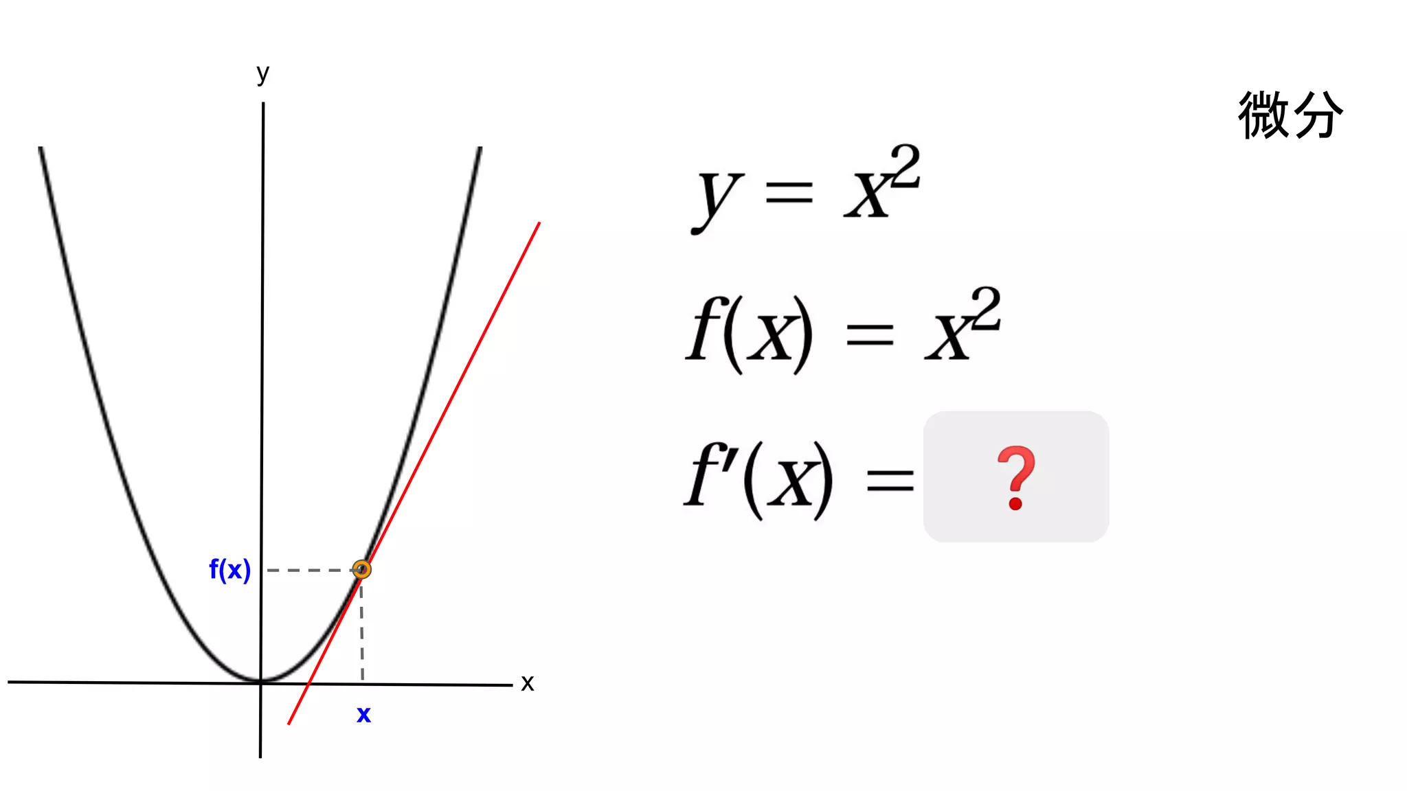 x
f(x)
❓
y
x
微分　
 