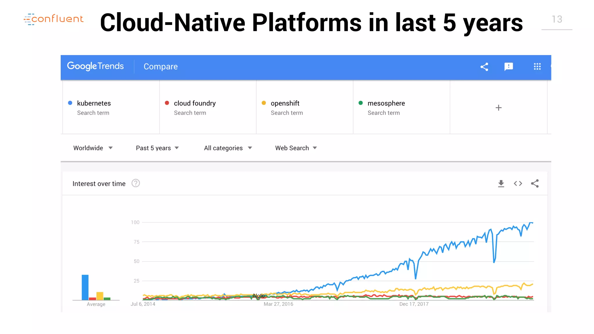 13 Cloud-Native Platforms in last 5 years 