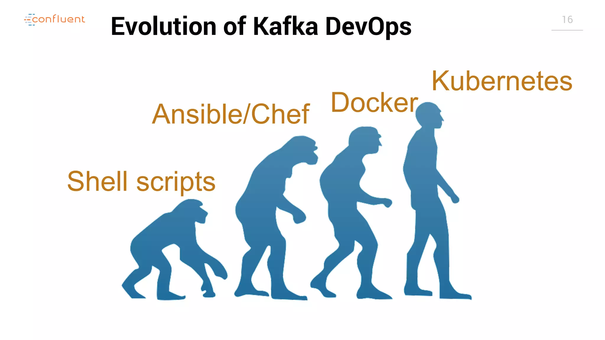 16 Evolution of Kafka DevOps Shell scripts Ansible/Chef Docker Kubernetes 