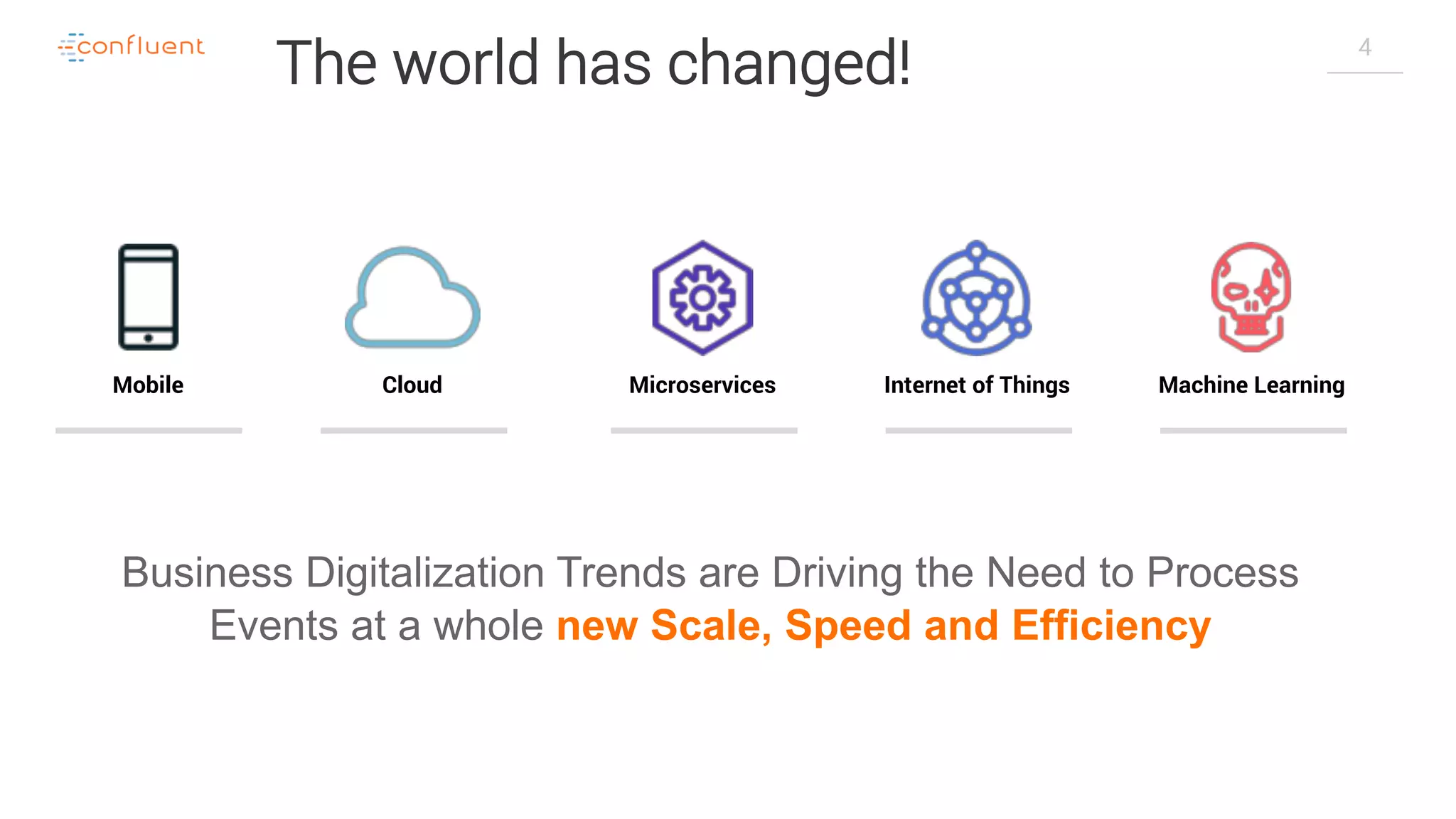 4 Business Digitalization Trends are Driving the Need to Process Events at a whole new Scale, Speed and Efficiency Mobile Cloud Microservices Internet of Things Machine Learning The world has changed! 