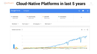 Confluent Operator as Cloud-Native Kafka Operator for Kubernetes | PDF