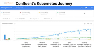 Confluent Operator as Cloud-Native Kafka Operator for Kubernetes | PDF