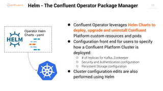 Confluent Operator as Cloud-Native Kafka Operator for Kubernetes | PDF