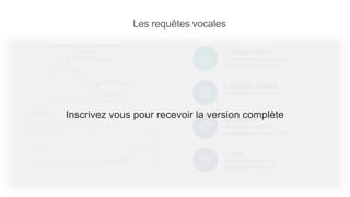 Local
En proportion, plus de
requêtes « Near me »
Longue traîne
Des requêtes avec plus de
mots-clés en moyenne
Questions
Privilégie les formes
interrogatives « How » + 4W
Langage naturel
Formulations complexes
Les requêtes vocales
Inscrivez vous pour recevoir la version complète
 