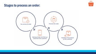Order Success Pay Inprocess How to process an order - Paytm mall shop | PPT