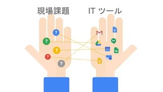 現場課題 IT ツール
 