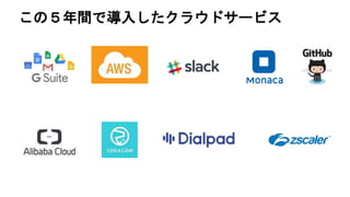 この５年間で導入したクラウドサービス
 