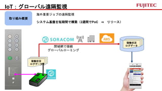 IoT：グローバル遠隔監視
稼働状況
ログデータ
稼働状況
ログデータ
海外重要ジョブの遠隔監視
システム基盤を短期間で構築（2週間でPoC ⇒ リリース）
取り組み概要
閉域網で接続
グローバルローミング
 