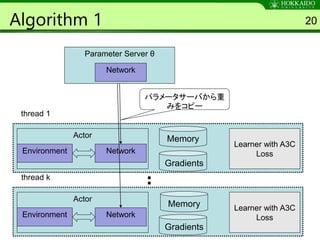 Algorithm 1 20
Parameter Server θ
thread 1
Environment Network
Gradients
Learner with A3C
Loss
Actor Memory
thread k
Environment Network
Gradients
Learner with A3C
Loss
Actor
Memory
パラメータサーバから重
みをコピー
Parameter Server θ
Network
 
