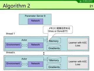 Algorithm 2 21
Parameter Server θ
thread 1
Environment Network
Gradients
Learner with A3C
Loss
Actor Memory
thread k
Environment Network
Gradients
Learner with A3C
Loss
Actor
Memory
メモリに経験を貯める
（tmax or Doneまで）
Parameter Server θ
Network
 