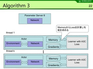 Algorithm 3 22
Parameter Server θ
thread 1
Environment Network
Gradients
Learner with A3C
Loss
Actor Memory
thread k
Environment Network
Gradients
Learner with A3C
Loss
Actor
Memory
MemoryからLossを計算し勾
配を求める
Network
 