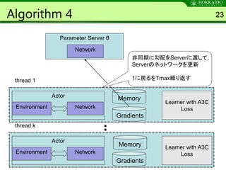 Algorithm 4 23
thread 1
Environment Network
Gradients
Learner with A3C
Loss
Actor Memory
thread k
Environment Network
Gradients
Learner with A3C
Loss
Actor
Memory
Parameter Server θ
Network
非同期に勾配をServerに渡して，
Serverのネットワークを更新
1に戻るをTmax繰り返す
 