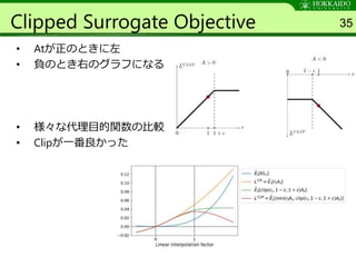 Clipped Surrogate Objective
• Atが正のときに左
• 負のとき右のグラフになる
• 様々な代理目的関数の比較
• Clipが一番良かった
35
 