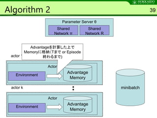 Algorithm 2 39
Parameter Server θ
Shared
Network π
actor 1
Environment
Actor
Advantage
Memory
Shared
Network R
actor k
Environment
Actor
Advantage
Memory
minibatch
Advantageを計算した上で
Memoryに格納（Tまで or Episode
終わるまで)
 