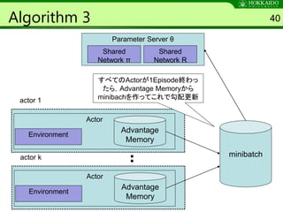 Algorithm 3 40
Parameter Server θ
Shared
Network π
actor 1
Environment
Actor
Advantage
Memory
Shared
Network R
actor k
Environment
Actor
Advantage
Memory
minibatch
すべてのActorが1Episode終わっ
たら，Advantage Memoryから
minibachを作ってこれで勾配更新
 