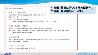 Optuna: A Define-by-Run Hyperparameter Optimization Framework | PDF