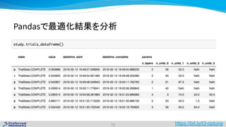 Optuna: A Define-by-Run Hyperparameter Optimization Framework | PDF