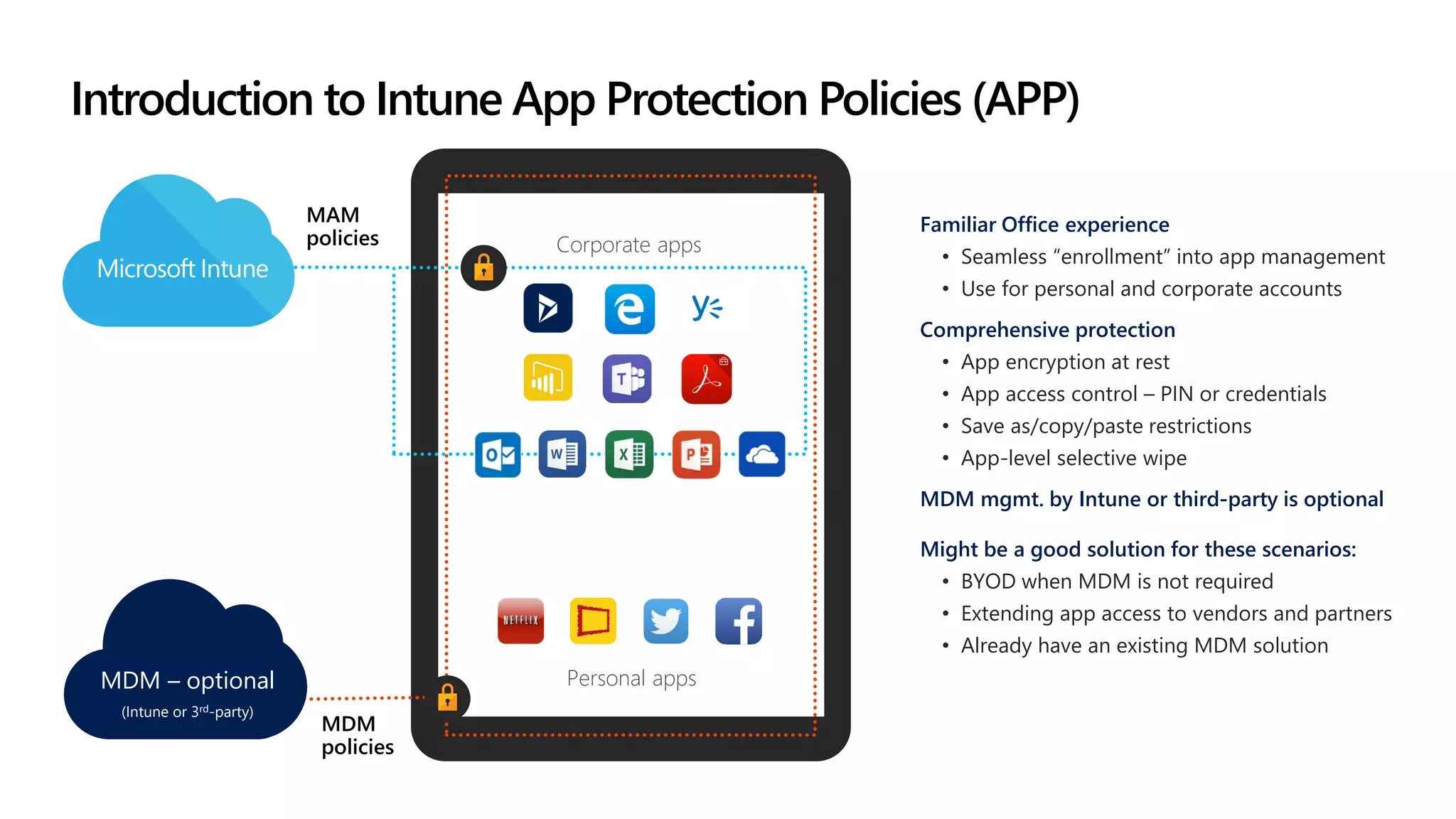 Introduction to Intune App Protection Policies (APP)
Personal apps
Corporate apps
MDM
policies
Familiar Office experience
• Seamless “enrollment” into app management
• Use for personal and corporate accounts
Comprehensive protection
• App encryption at rest
• App access control – PIN or credentials
• Save as/copy/paste restrictions
• App-level selective wipe
MDM mgmt. by Intune or third-party is optional
Might be a good solution for these scenarios:
• BYOD when MDM is not required
• Extending app access to vendors and partners
• Already have an existing MDM solution
MAM
policies
MDM – optional
(Intune or 3rd-party)
 