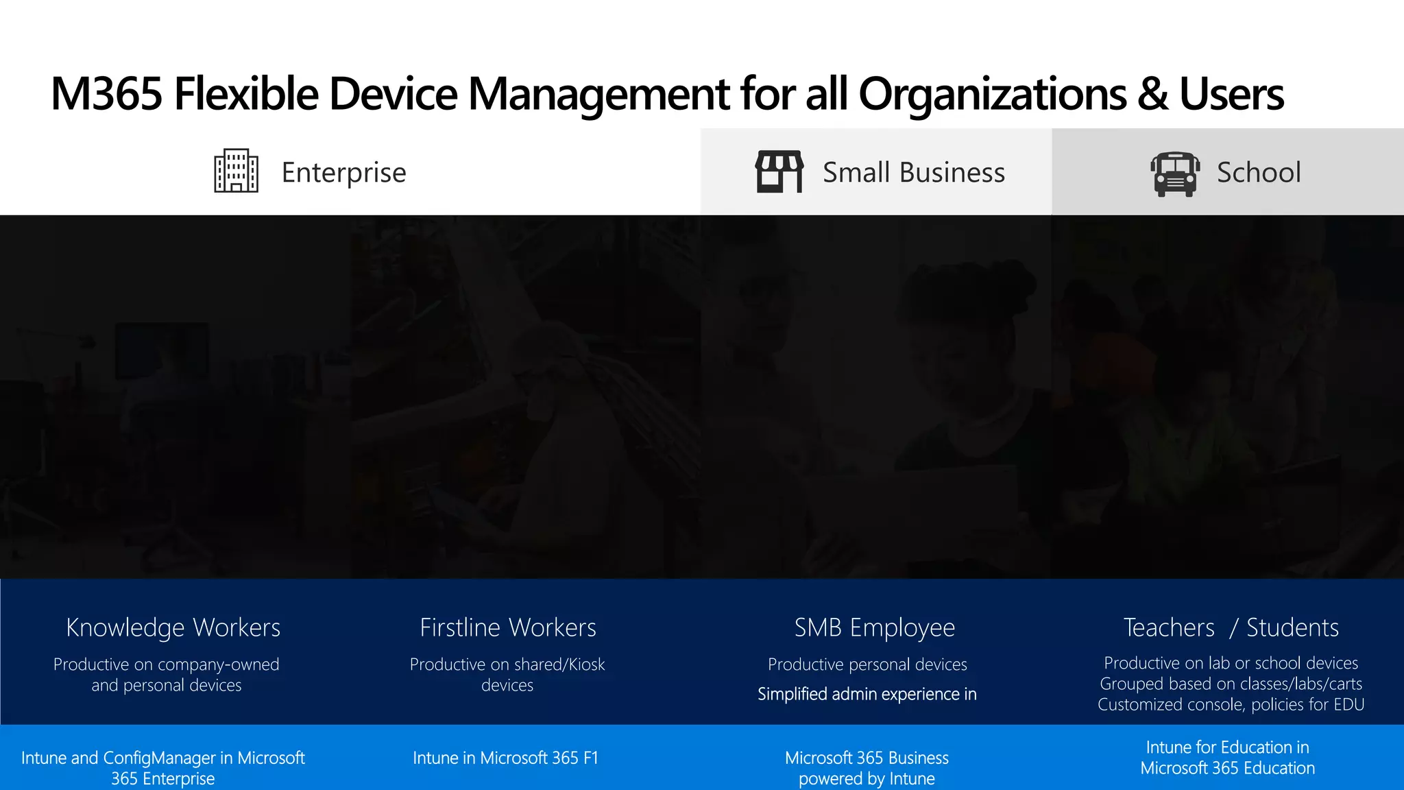 Knowledge Workers
Productive on company-owned
and personal devices
Firstline Workers
Productive on shared/Kiosk
devices
SMB Employee
Productive personal devices
Simplified admin experience in
Teachers / Students
Productive on lab or school devices
Grouped based on classes/labs/carts
Customized console, policies for EDU
Intune and ConfigManager in Microsoft
365 Enterprise
Intune in Microsoft 365 F1 Microsoft 365 Business
powered by Intune
Intune for Education in
Microsoft 365 Education
M365 Flexible Device Management for all Organizations & Users
 