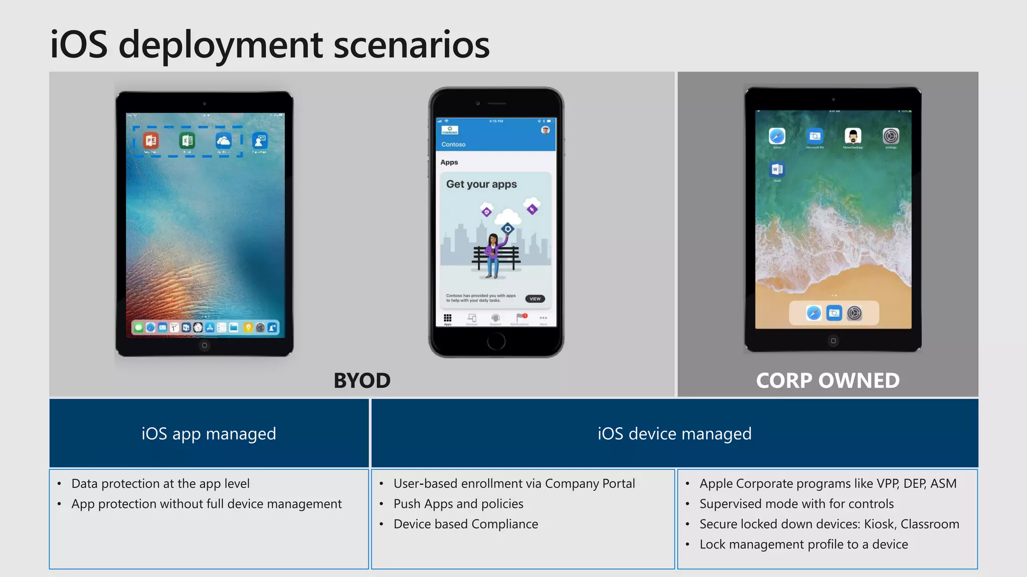 BYOD CORP OWNED
 